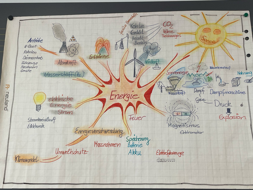 Chemie und Physik 